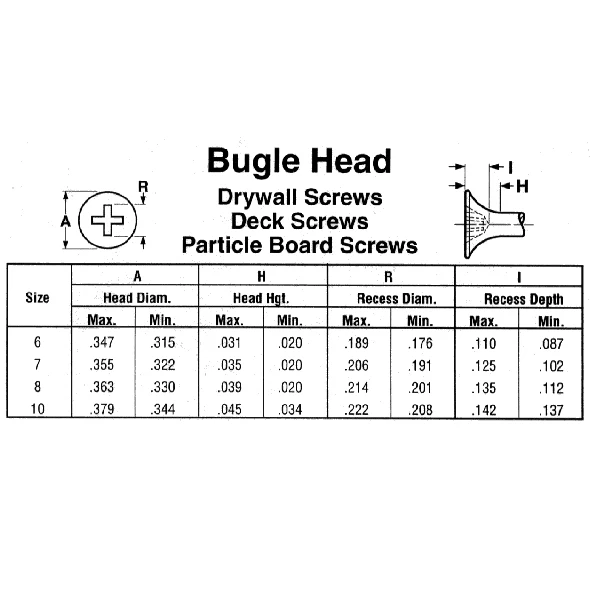 3.5x25mm Fine Coarse Thread Black Phosphated Sheetrock Dry Wall Drywall Screw Manufacturer For Wood