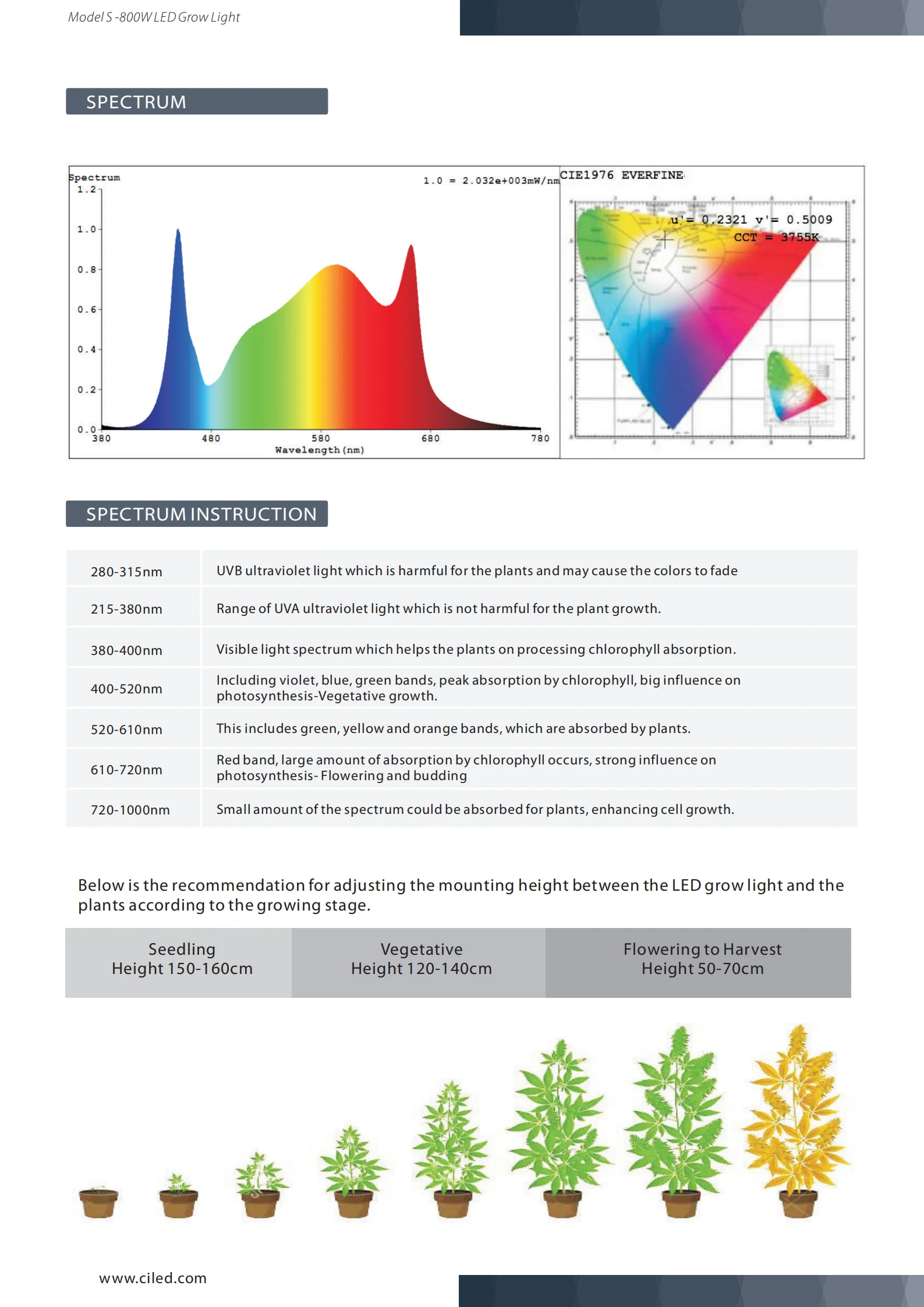 GL800WHS4 Specification_03.png