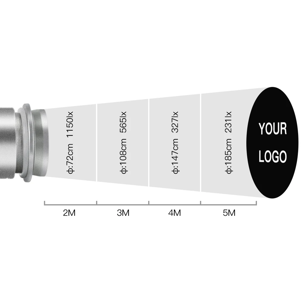 Compact gobo projector advertising Logo rotating light