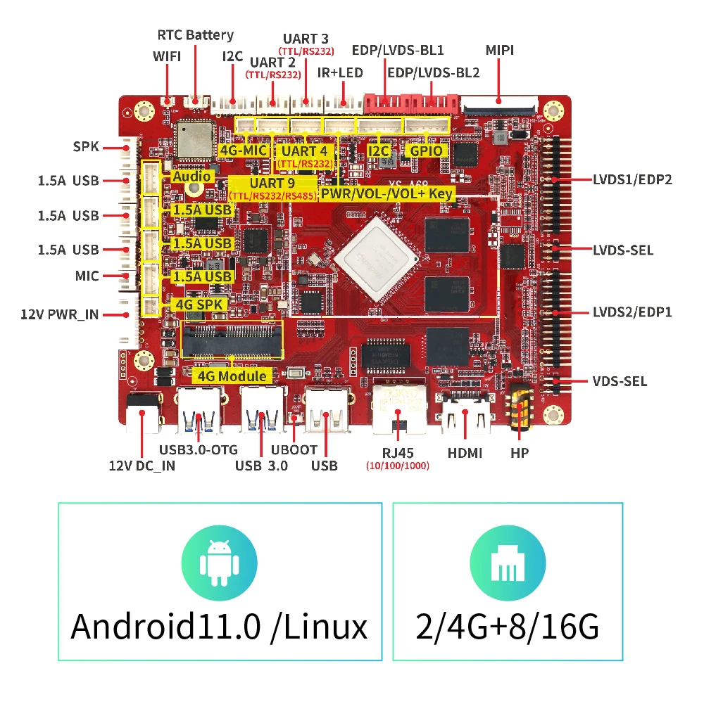 YS-A68 RK3568 Android11/Linux 4 + 32G материнская плата для развития HD 4K BT WIFI