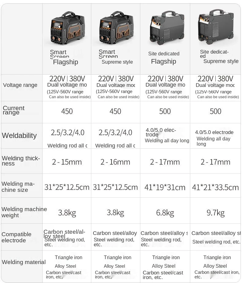 Инвертор постоянного тока двойного напряжения IGBT TIG дуговой электросварочный аппарат высокочастотный