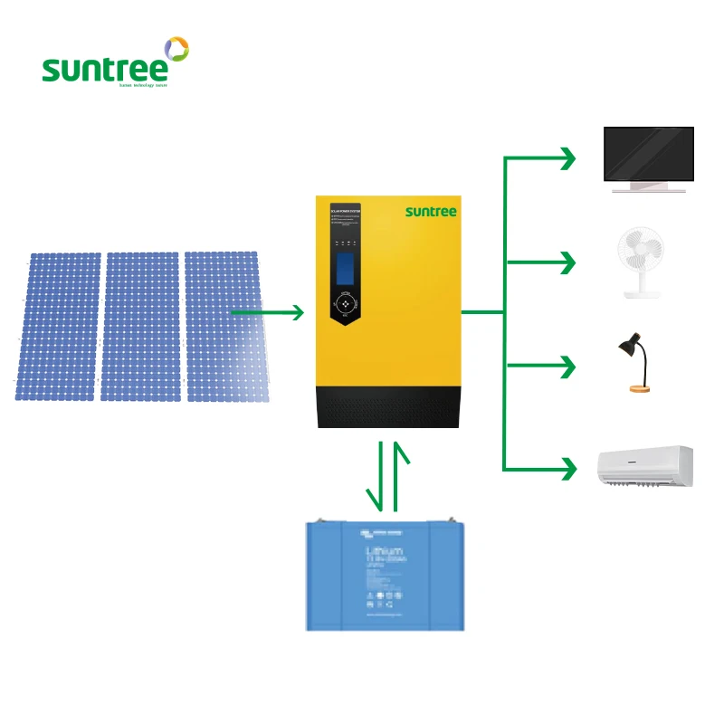 Лучшие однофазные 1.6kw низкочастотные безсетевые 24VDC до 220VAC наружные смарт-инверторы для