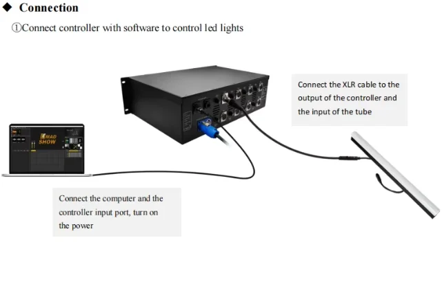 24v RGB/ RGBW  Pixel bar light  SPI Controller 8Ports 32Universe Artnet DMX pixel strip controller