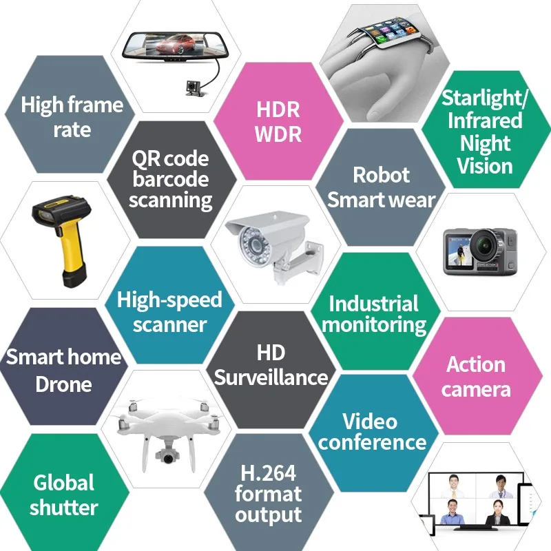 Customizable Products OV9712 OV5640 OV13850 OV7725 OV2640 OV2643 NT99141 IMX179 BF3005 Camera Module