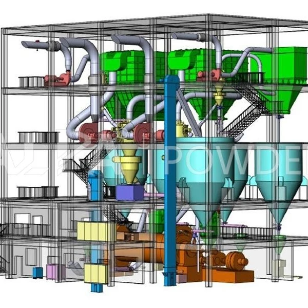 Низкие цены, доломитная шлифовальная и классифицирующая мельница, шаровая мельница