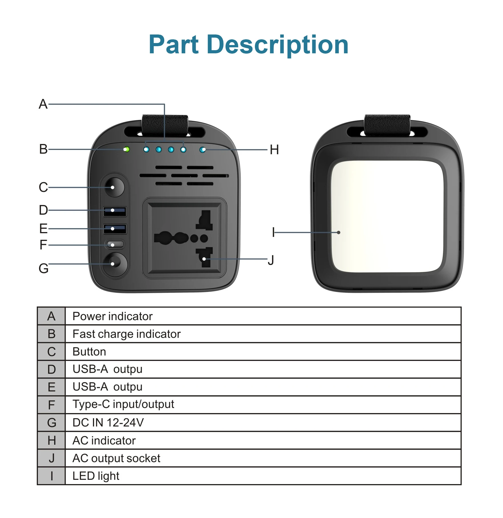 Multifunction 100w solar panel energy storage portable power station with solar mobile power supply power bank