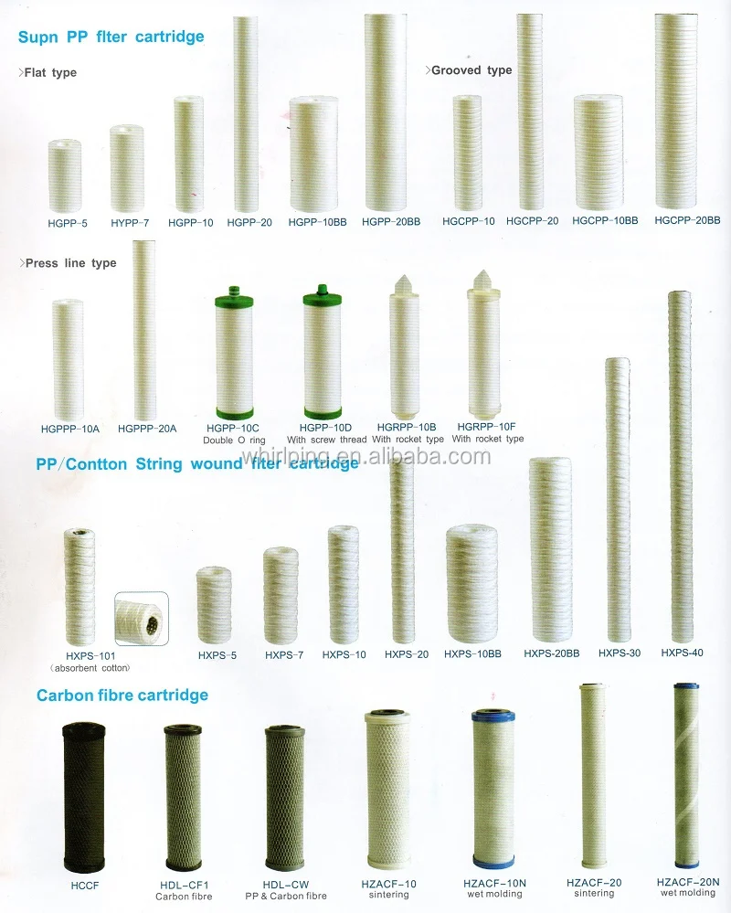 PP polypropylene cotton Sediment Filter Cartridge for yarn water filter