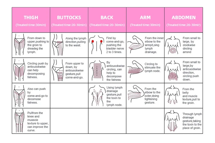 SUSLASER cavitation RF SMOOSKIN I S60 CE/ISO ultra cavitation professional machine cavitation y radiofrecuent