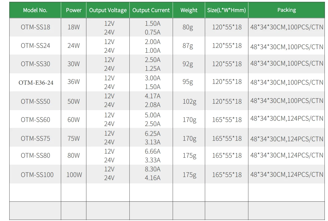 100w IP20 Constant Voltage 12V 24V led driver with 12 pcs 2510 DuPont terminal