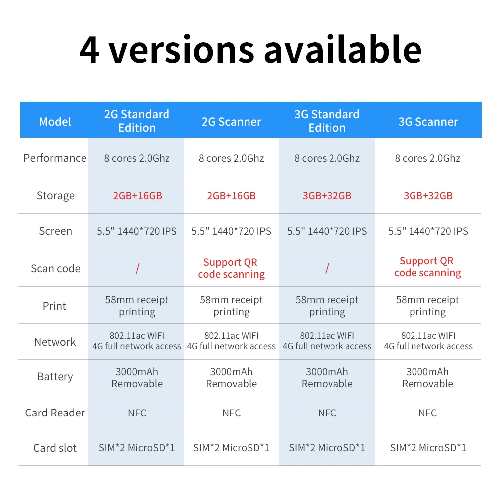 Wholesale Smart POS Machine 2D Scanner 5.5inch Touch Screen Bluetooth USB NFC WIFI Thermal Printer 4G Mobile POS Systems