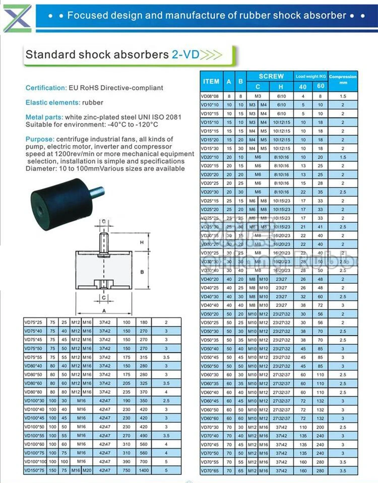 Factory supply durable air conditioning damping pad anti vibration rubber bump buffer damper
