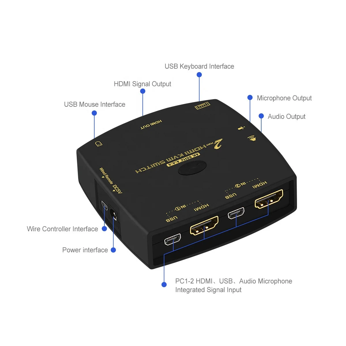  2 порта HDMI 0 KVM