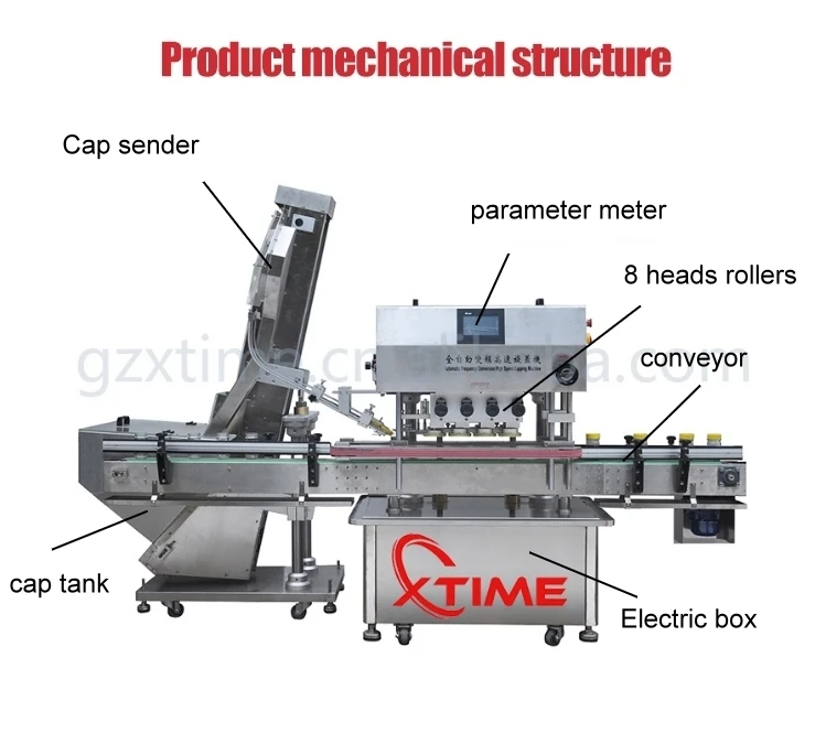 Автоматический насос крышка спрей бутылка винт укупорки
