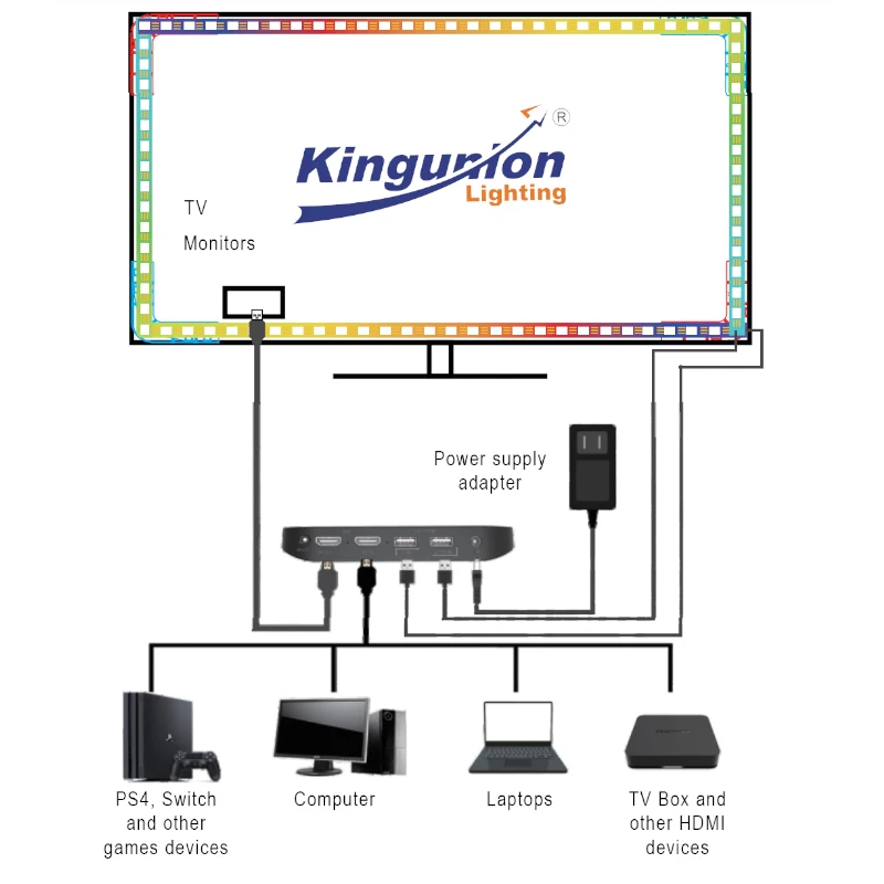 65inch 120inch Plug and play no calibration no latency auto refill dream color 4K Tuya Alexa Google ambient led tape light kit