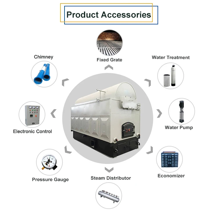 EPCB Boiler Manufacturer Horizontal Coal Fired Steam Boiler for Southeast Asia Market