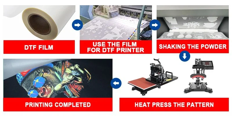 Cowint Dtf-film for Dtf-film with Donguan Suitable Meters Birthday Prints Pes Baysoon Bn 302li Manufacture Direkt Auf Dtf-film