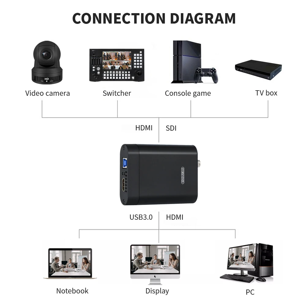 JJTS 4K USB3.0 Hot sale 1080p 60fps video capture For Live Streaming HDMI to USB 3.0 4K Video Capture Card