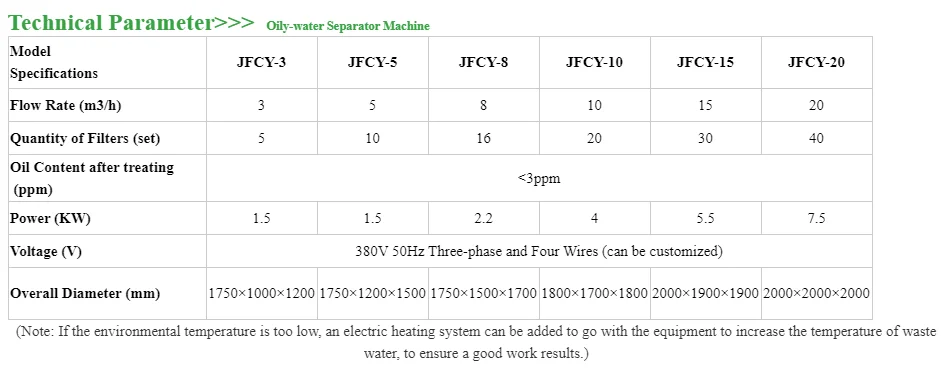 Oil-water Separator System, Water Treatment Equipment Industries Water Separator Remove Oil Machine