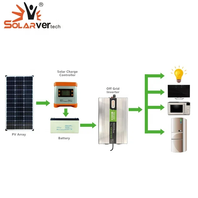 
Hot sale New Design MPPT Solar System Controller Charger Controller 20A 12V 24V LCD for Solar Panel Battery solar energy systems 