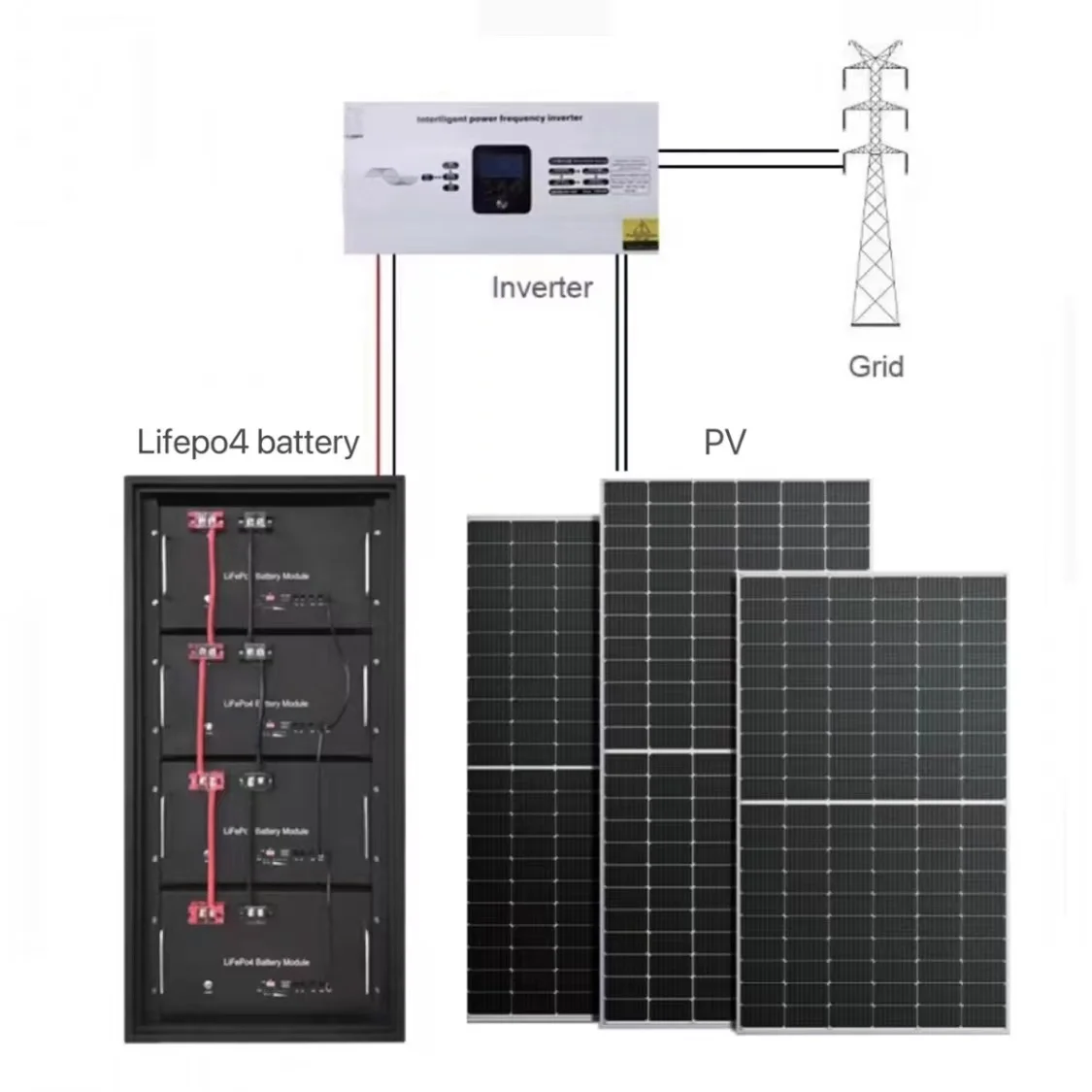Paralleled Solar Energy Storage System battery lifepo4 Cabinet type lithium ion battery 10kw solar power system