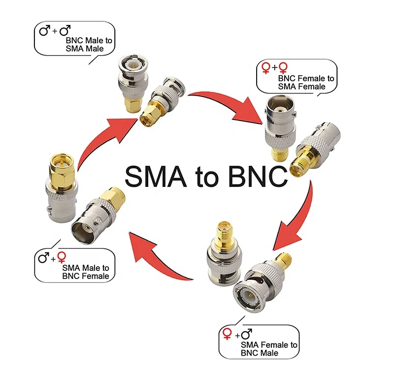 Переходник со штекера SMA на гнездо BNC