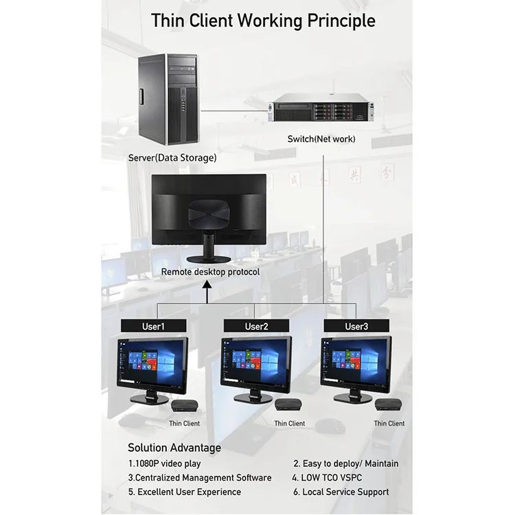 thin client rdp
