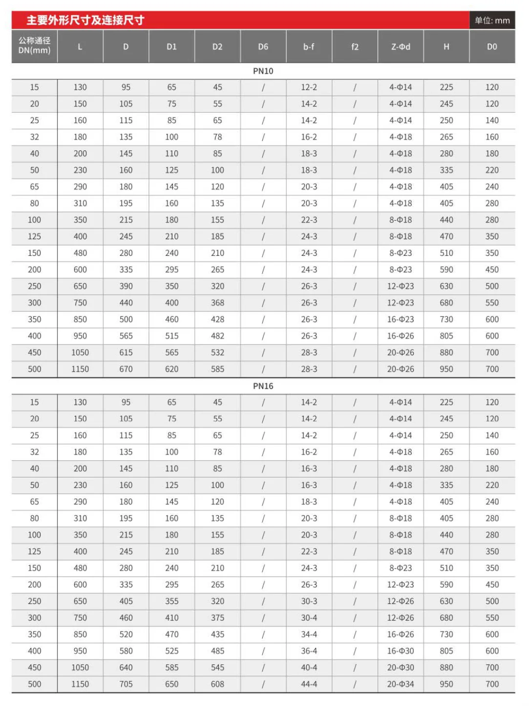 AJ41B/F PN16 PN25 PN40 WCB gray carbon steel Shut-off valve CF3 Stainless steel ammonia use stop valve