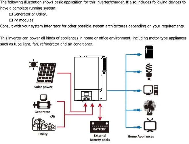 VICTOR NM-III Off Grid Solar Inverter 5500W MPPT Battery Charger Controller Removable LCD Display