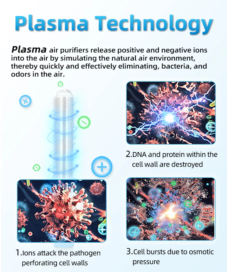 EddaAir positive and negative ion Generator dc 12v bipolar ionizer air purifier for home bedroom office hospital