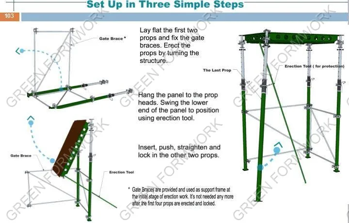 Aluminum Panel Prop Early Stripping Shoring Formwork System for Concrete Construction