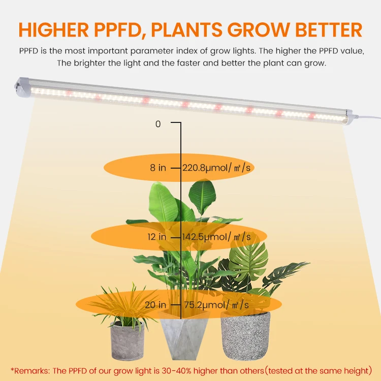 9W 14W T8 Tube 18W Growing Light Professional Strip Hydroponic Indoor Plant Tube LED Grow Lights