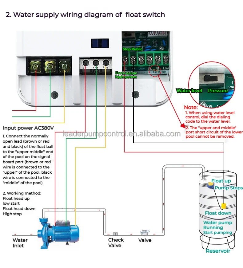 1.5-10HP 380-Volt Control Box for Submersible Well Pump