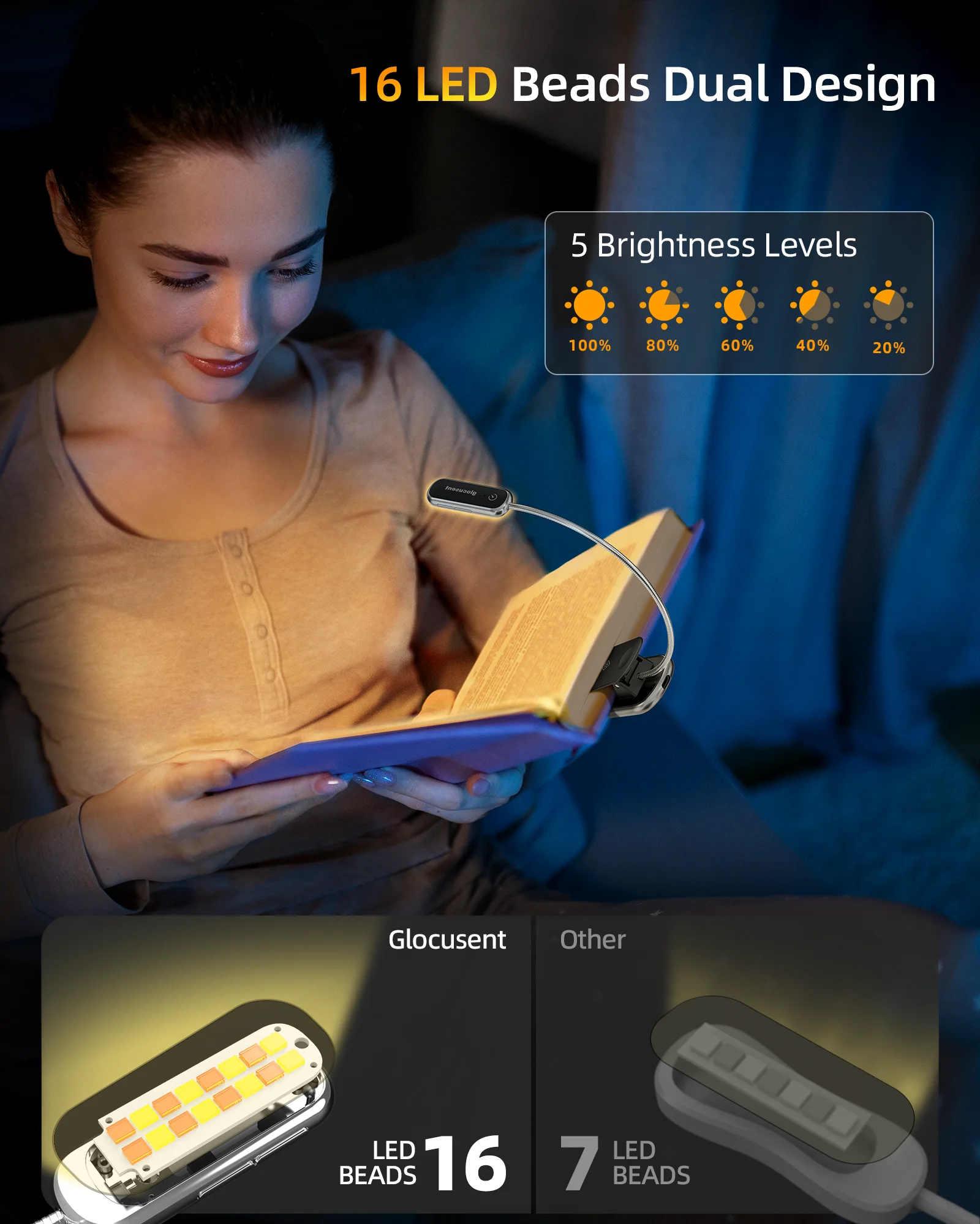 New Design Posh Premium Mini Book Reading Light 16 led Rechargeable Runs 160hrs Eyecaring Clip on Book Reading Light with Timer