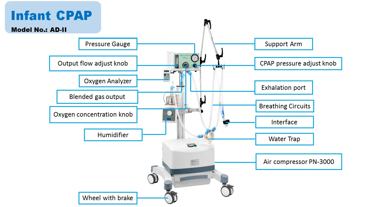 Electric Automatic Respironics CPAP Machine for Home Care Breathing Machine