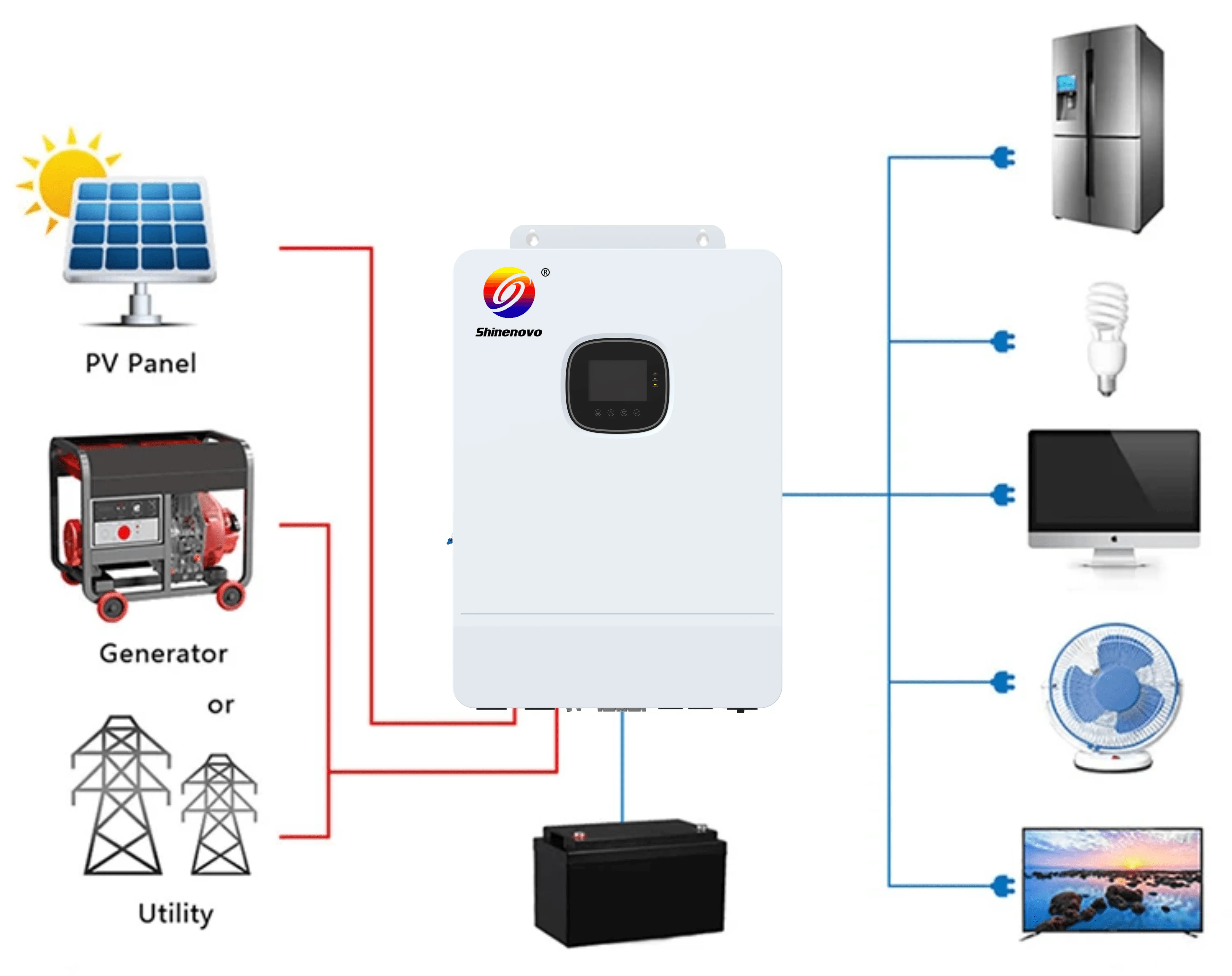 New 48v 10kw US Model 120V 240V 50HZ 60HZ Pure Sine Wave Off grid 200A MPPT Split Phase Solar Hybrid Inverter Parallel Kit