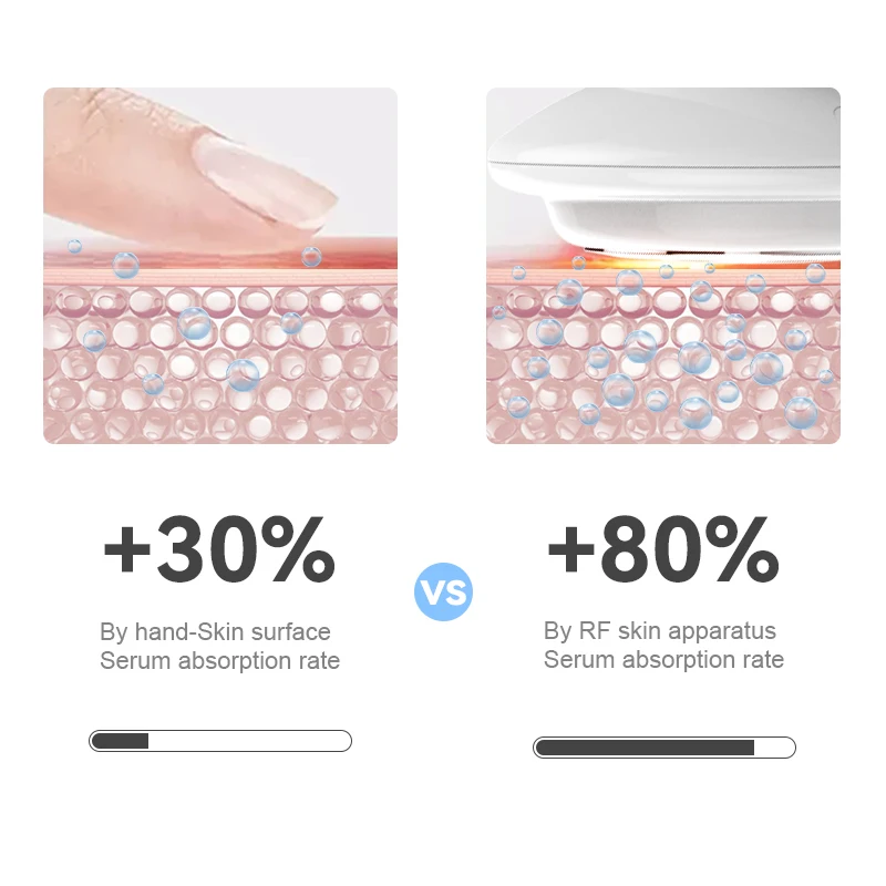 Notime High Quality Rejuvenation Home Use RF Beauty Device Products Electroporation Facial Anti-wrinkle Machine