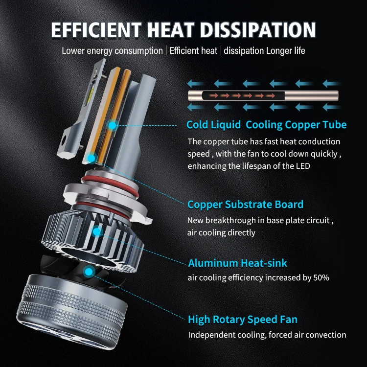 RCJ Wholesale LED Headlight Bulbs M8S H1 H4 H7 H11 9005 9006 9007 9008 LED Lighting Vehicle Luces LED for Car Headlights