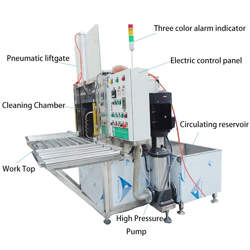 factory customizable high pressure water pump nozzles ratating jetting washers industrial block parts automatic Cleaning Machine