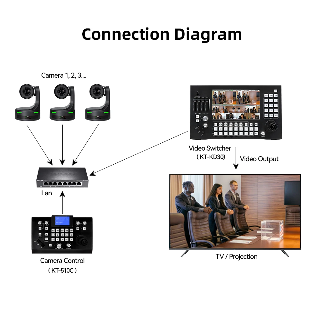 Factory Price Customized 4K Ultra HD Camera 20X Optical Zoom Support Tally Light for Broadcast