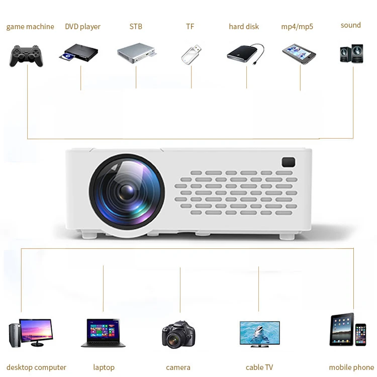 Dropshipping ServiceJ12 Full hd led Projector brightness 5000 Lumens 800x480 Home Theater LCD WIFI Projectors