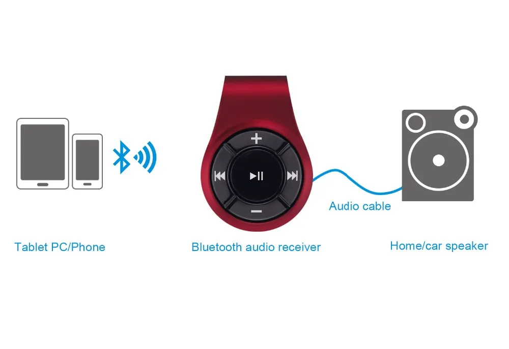 Newest Customization Bluetooth Audio Adapter Smart Bluetooth Car Kit Wireless Music Receiver Audio Adapter Wireless Receiver