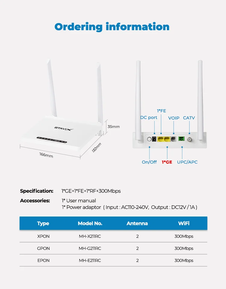 Cheapest 1ge 1fe CATV Wifi GPON ONT FTTH XPON Mini ONU Wireless Router CATV XPON