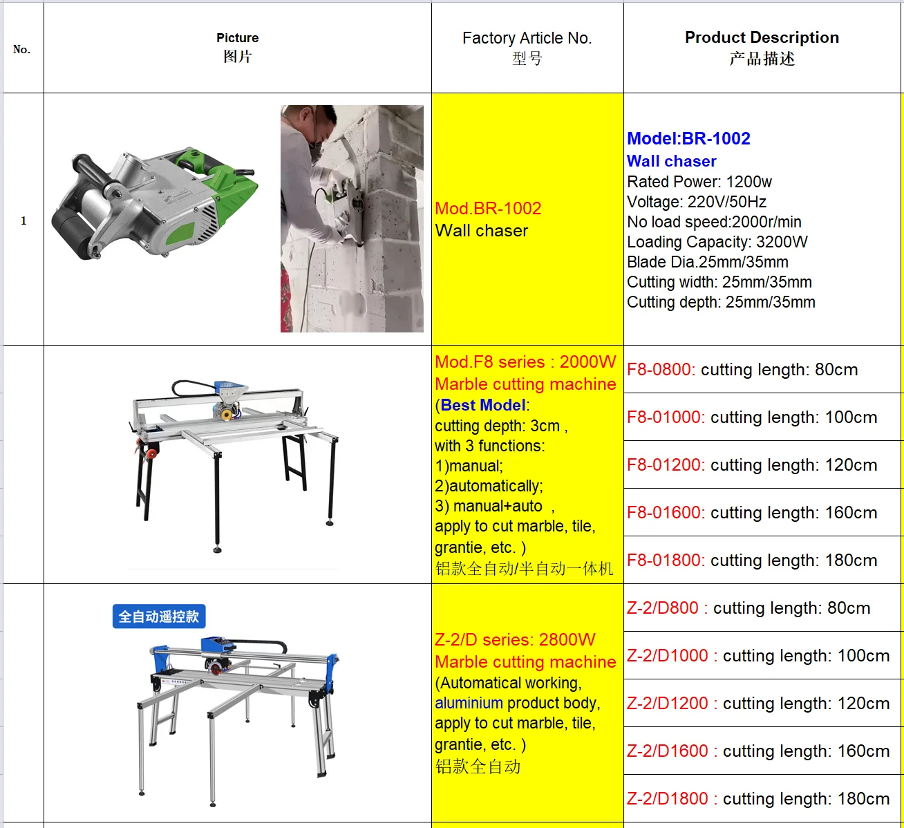factory direct selling power tool V5 electric angle tile marble cutter plaster cutting machine
