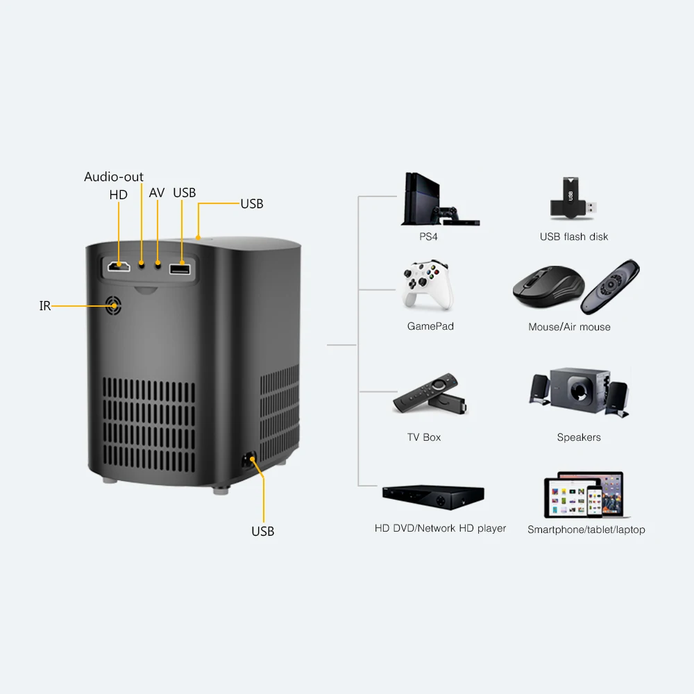 Дешевый мини-проектор BYINTEK X20 мини dlp android проектор