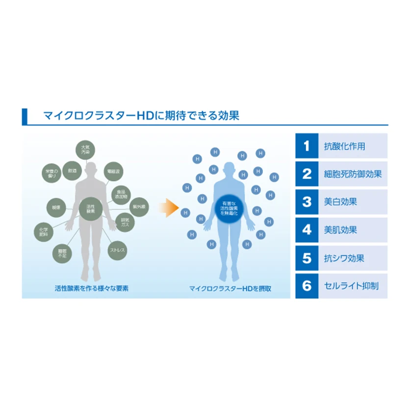 Efficient and safety hydrogen production rich hydrogen water