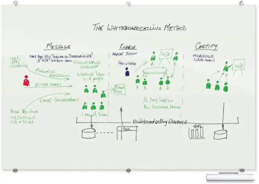 OEM megnetic glass board for classroom or office