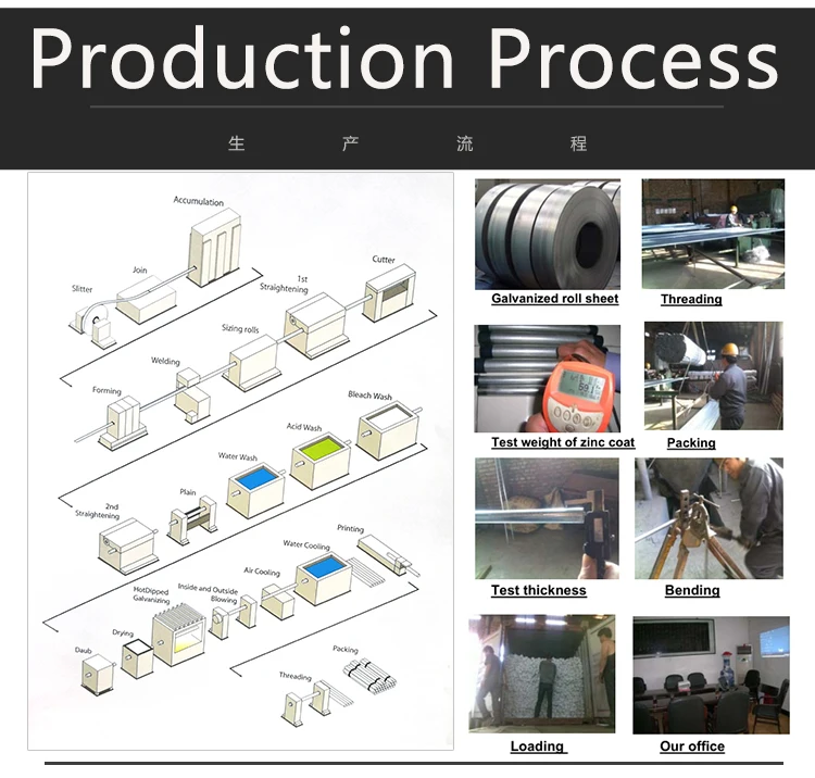 Accesorios de tubera emt imc tube acier galvanise tubo galvanizado 3 galvanized emt pipe supplier