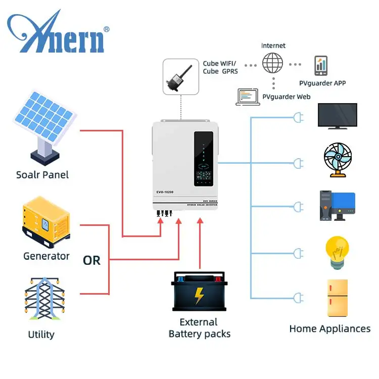 Global bestseller Anern 10.2KW Hybrid Solar Inverter with charger