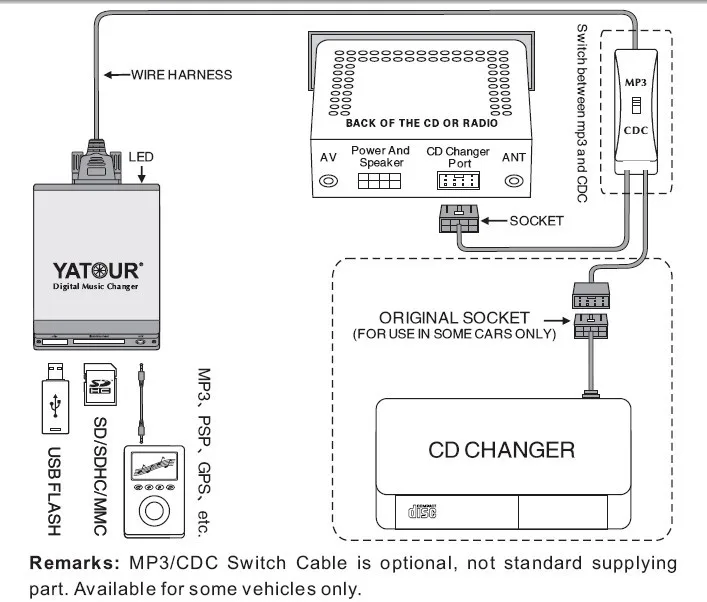 Yatour M06 digital music changer USB interfaces for Toyota camry corolla