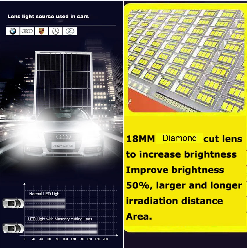 IP66 waterproof outdoor easy replace battery 200w 300w 400W 500W solar led flood light